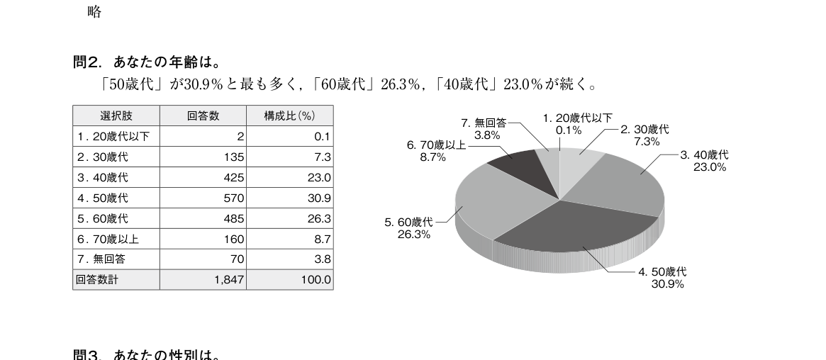 中小企業診断士の年齢構成（協会連合会アンケート調査）