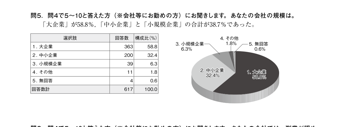 企業内診断士の勤務先企業規模（協会連合会アンケート調査）