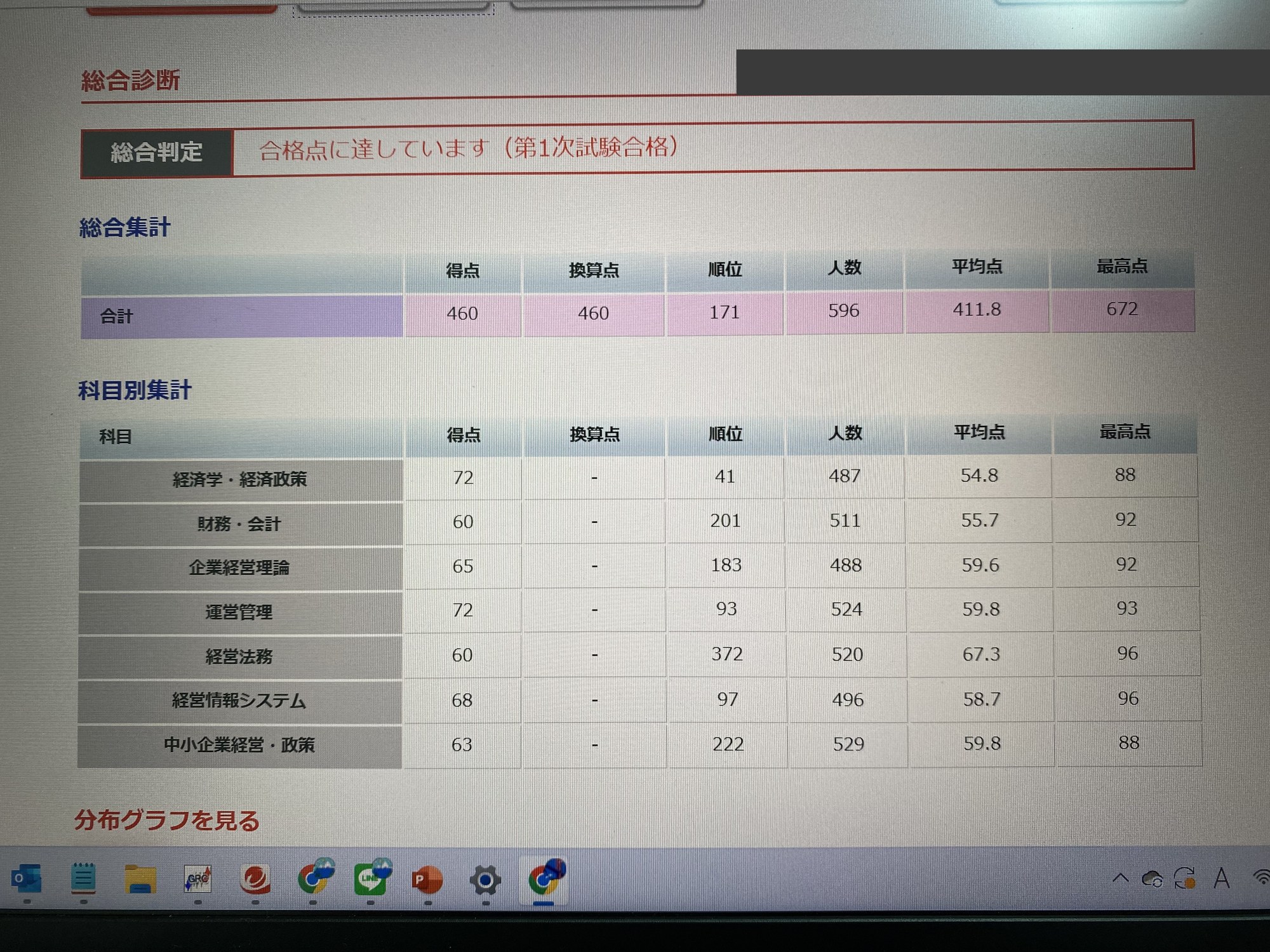 運営者の1次模試の総合判定画面。460点/700点で判定は『第1次試験合格』※提供元・受験年度確認中