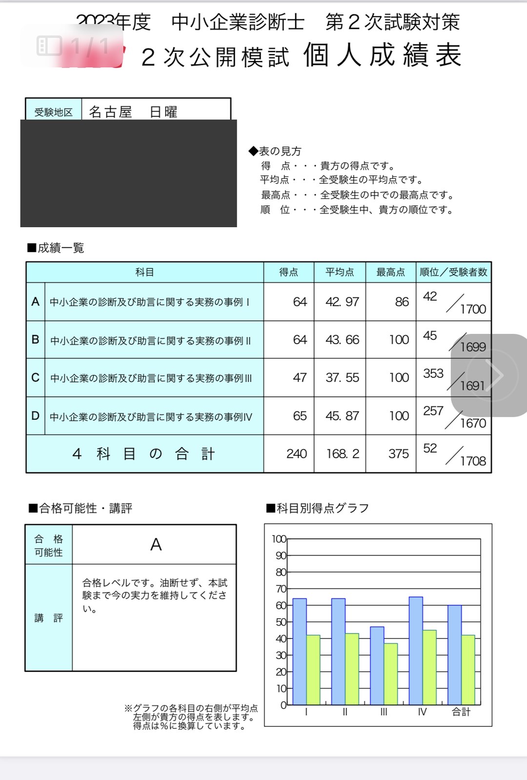 TAC 2次公開模試の個人成績表。4科目合計240点、1,708人中52位でA判定