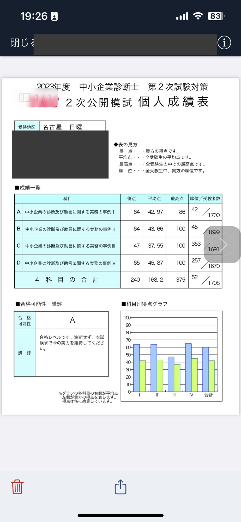 TAC 2次公開模試 個人成績表（2023年度）。A判定・52位/1,708人でも本試験は不合格でした